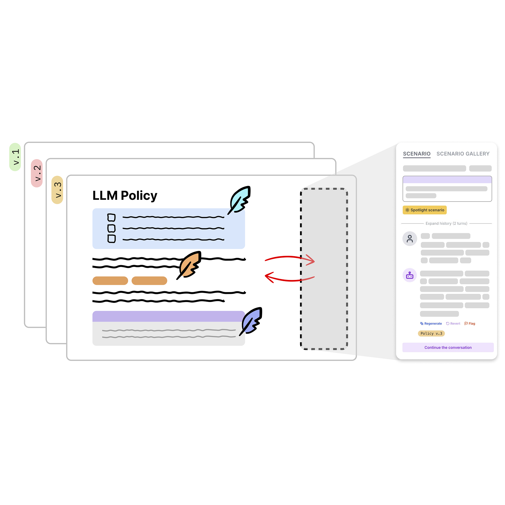 PolicyPad: Collaborative Prototyping of LLM Policies